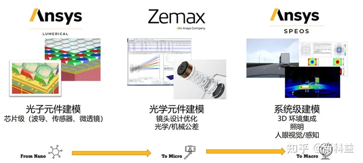 ansys梁模态分析